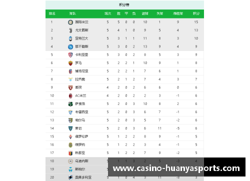 环亚体育国际米兰击败那不勒斯，继续领跑积分榜 - 副本